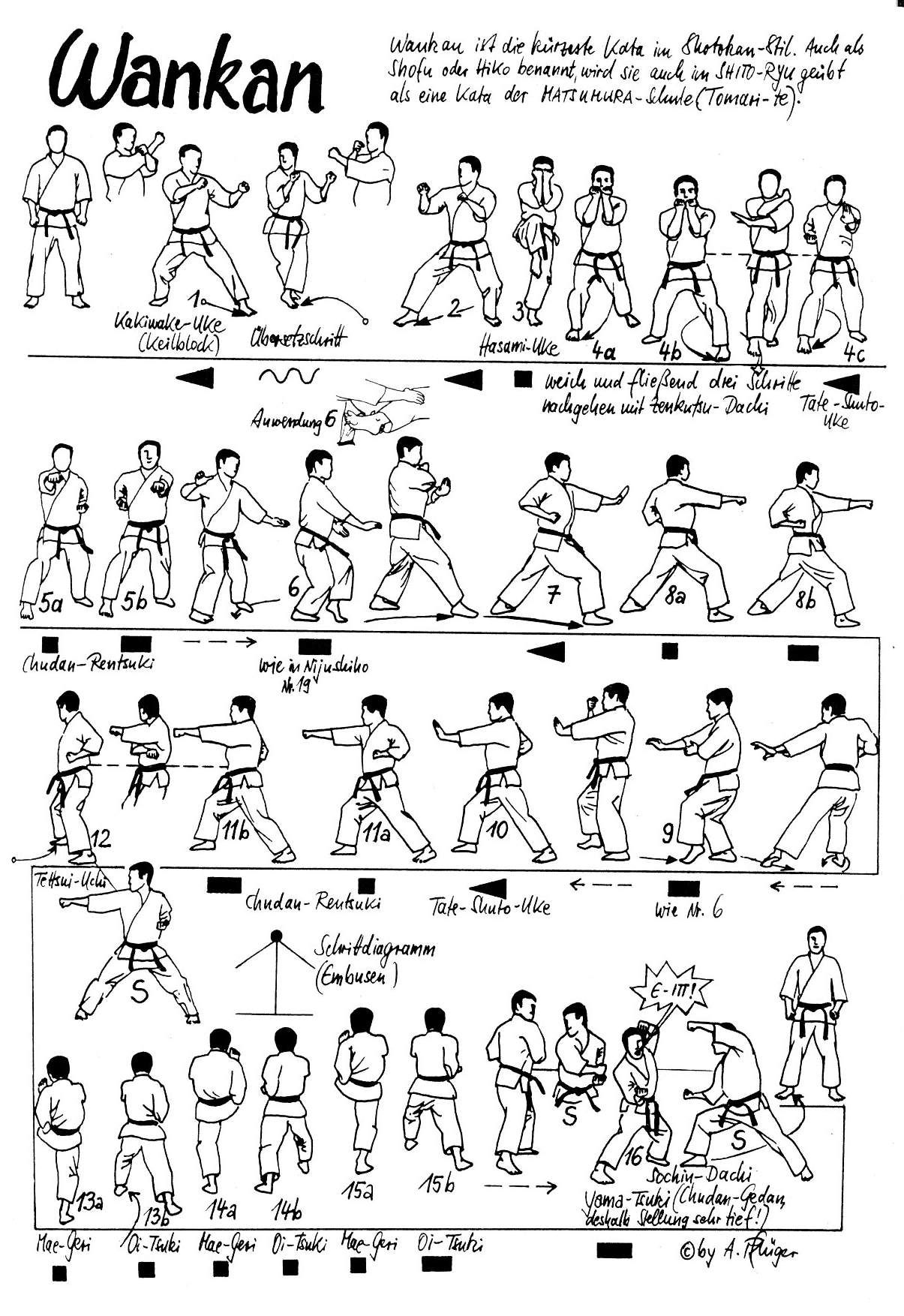 shotokan karate forms